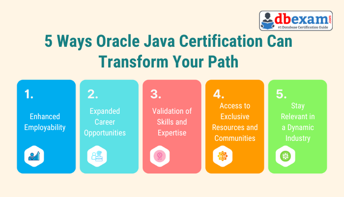5 Ways Oracle Java Certification Can Transform Your Path