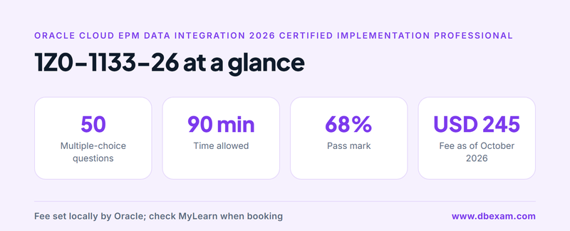1Z0-1133-26 exam at a glance with 50 questions, 90 minutes, 68% pass mark and USD 245 fee