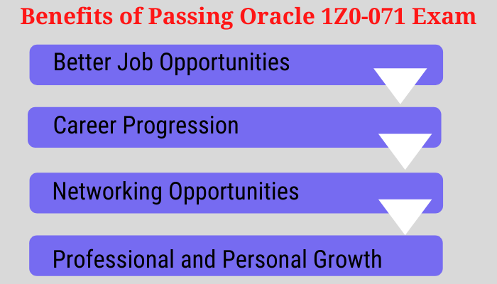 1Z0-071, 1Z0-071 Study Guide, 1Z0-071 Practice Test, 1Z0-071 Sample Questions, 1Z0-071 Simulator, Oracle Database SQL, 1Z0-071 Certification, Oracle 1Z0-071 Questions and Answers, Oracle Database SQL Certified Associate (OCA), Oracle Database SQL Certification Questions, Oracle Database SQL Online Exam, Database SQL Exam Questions, Database SQL, 1Z0-071 Study Guide PDF, 1Z0-071 Online Practice Test, Oracle SQL and PL/SQL, SQL and PL/SQL 11.2 and up to 19c Mock Test, Oracle Database SQL 1Z0-071 Practice Test, Oracle Database SQL 1Z0-071 PDF, Oracle Database SQL 1Z0-071 Book PDF, OCA Oracle Database SQL Exam Guide (Exam 1Z0-071) PDF