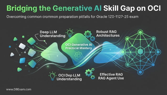 An abstract infographic illustrating the process of bridging skill gaps for the Oracle 1Z0-1127-25 exam, connecting key areas like LLM understanding, OCI Generative AI practical mastery, and RAG implementation into a cohesive framework.