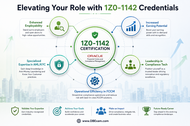 An infographic illustrating how Oracle 1Z0-1142 certification leads to enhanced employability, increased earning potential, specialized expertise, and leadership in compliance technology.